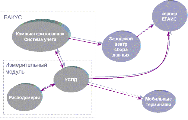 Структура системы